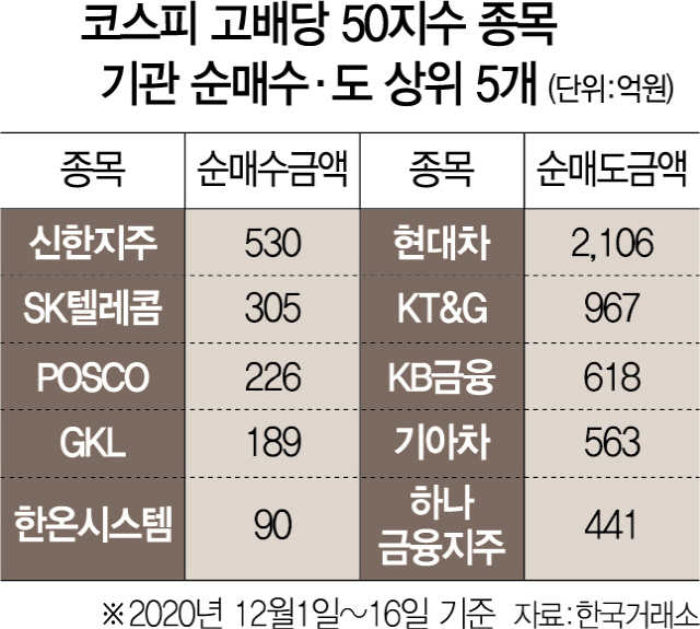 [다음주 증시전망]‘확진자 1,000명’ 눈치보겠지만 낙폭 제한적