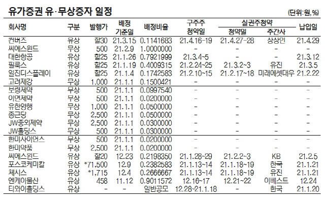 유무상증자일정(유가)