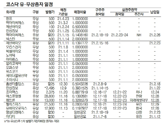 유무상증자일정(코스닥)