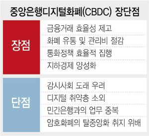 돈 어디서 어떻게 썼는지 한눈에…'中 빅브러더 사회 가속'