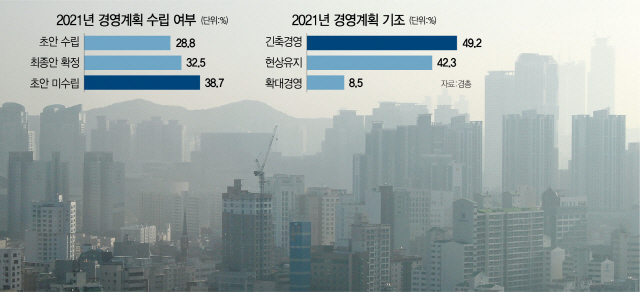 2115A13 2021년경영계획