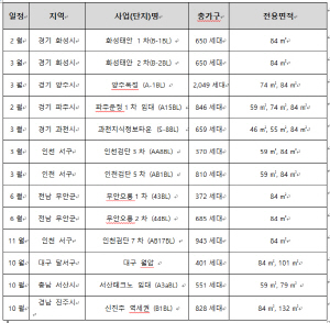 2021년 우미건설 분양계획./자료제공=우미건설