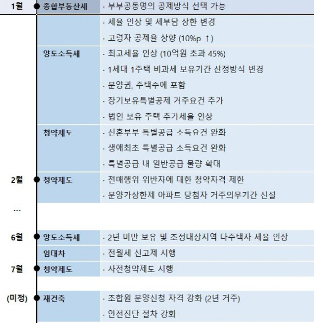 2021년 달라지는 부동산 제도./직방 제공