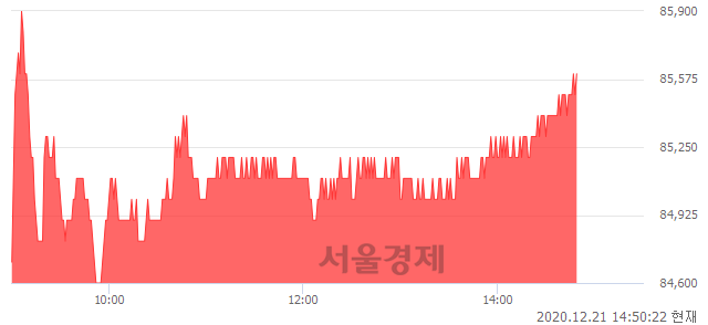 <코>스튜디오드래곤, 3.01% 오르며 체결강도 강세 지속(114%)