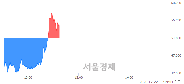 <유>명신산업, 매도잔량 479% 급증