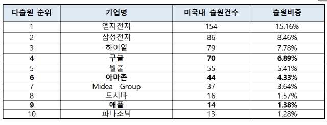 사진제공=특허청