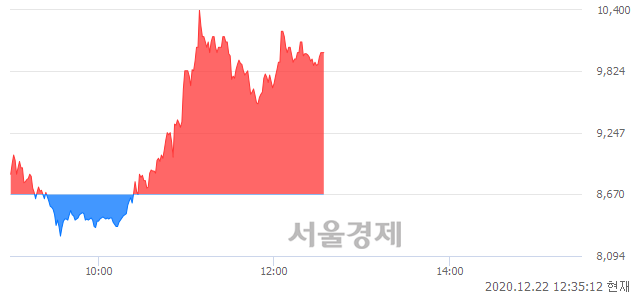 <코>씨아이에스, 매도잔량 924% 급증