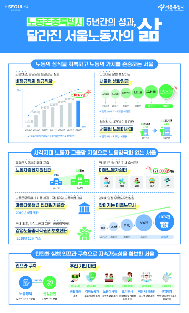 2023년까지 서울 전역에 배달·택배노동자 ‘간이 쉼터’ 설치