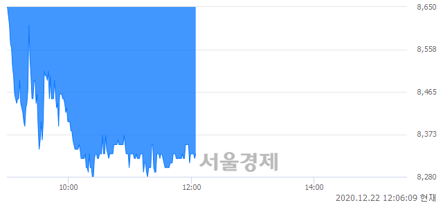 <코>대원미디어, 매도잔량 674% 급증