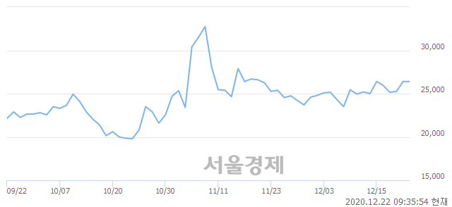 <코>압타머사이언스, 매도잔량 306% 급증