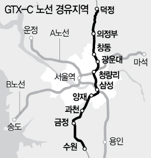 GTX-C, 3개역 추가 설치 허용…왕십리·인덕원역 신설?