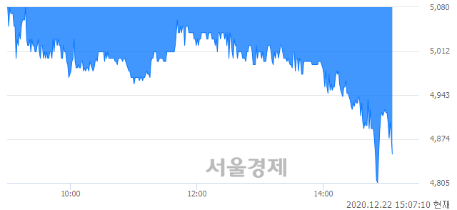 <유>TCC스틸, 매도잔량 588% 급증