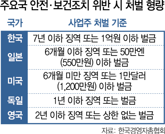 2315A02 주요국 안전.보건조치 위반 시 처벌 형량