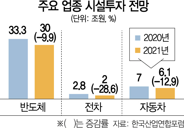 '기업이 지킬 안전의무만 1,222개...663만 中企가 중대재해법 최대 피해자'