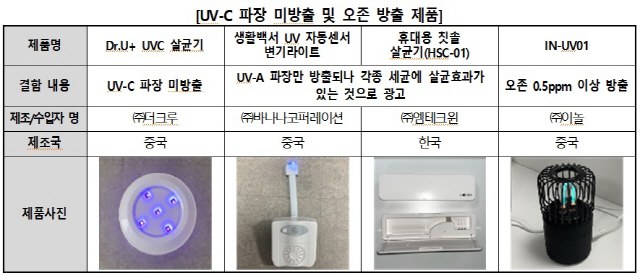 /자료=한국소비자원