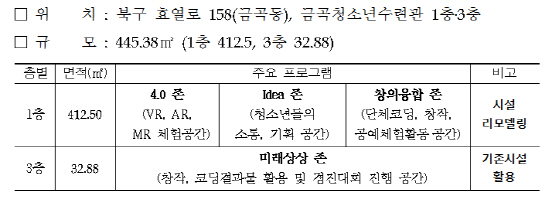 미래청소년공작소 현황./사진제공=부산시