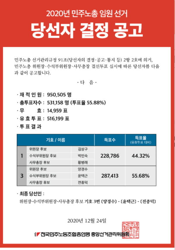 민주노총 당선자 결정 공고./자료=민주노총