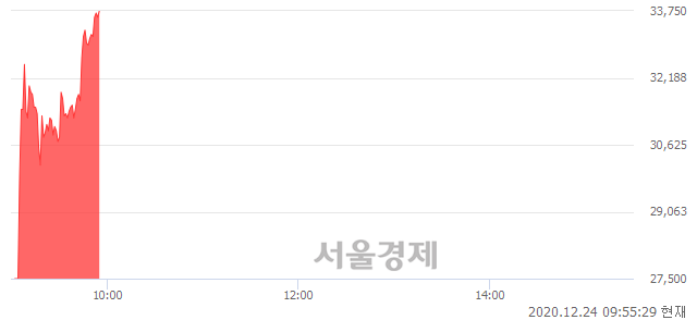 <코>석경에이티, 매도잔량 1807% 급증