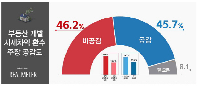 자료제공=리얼미터