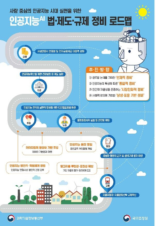 AI 법제도 규제 정비 로드맵/연합뉴스