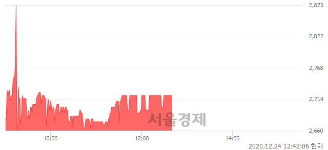 <코>성우전자, 매수잔량 339% 급증