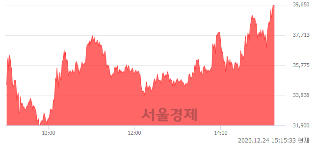 <코>알체라, 상한가 진입.. +30.00% ↑