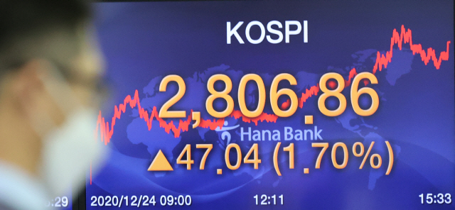 [다음주 증시전망] Over 2,800 Kospi…  Will I be able to withstand the year-end dividend loss?