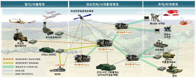 방공지휘통제경보체계 개념도./사진제공=한화시스템