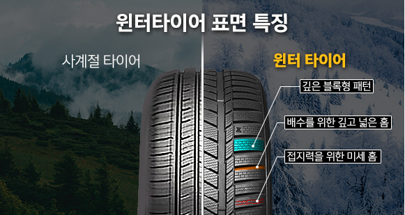 사계절용 타이어와 윈터 타이어 비교 /사진제공=금호타이어