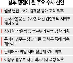 2815A04 향후쟁점이될수사현안