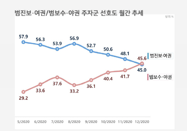 자료제공=리얼미터