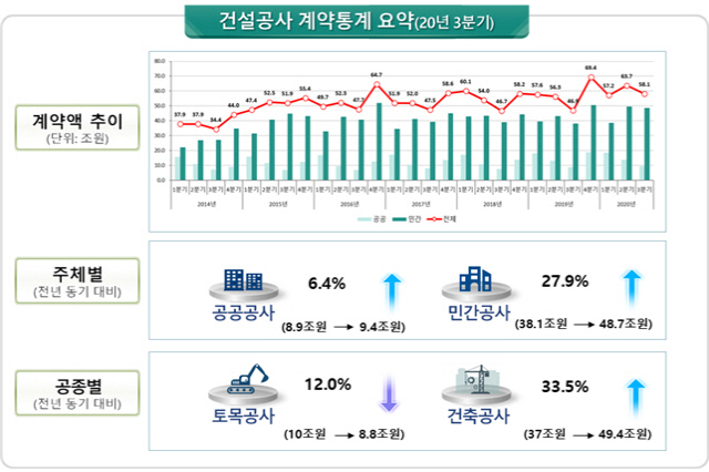 그래픽 제공=국토교통부