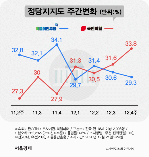 [단독]김종인, 홍준표·김태호·윤상현 ‘복당불가’…이대로 보궐선거 치른다