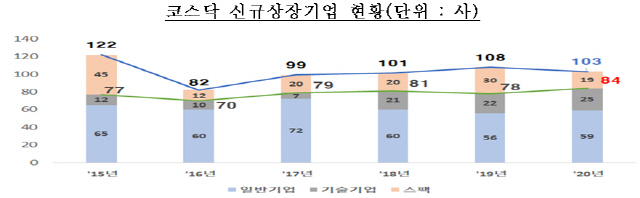 자료=한국거래소