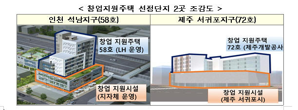 그래픽 제공=국토교통부