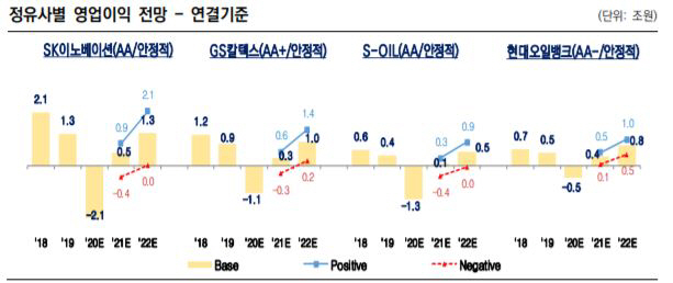 자료=한국신용평가