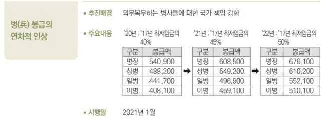 국방부 제공