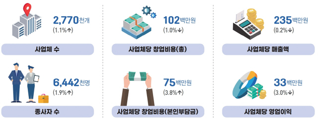 사진제공=중기부