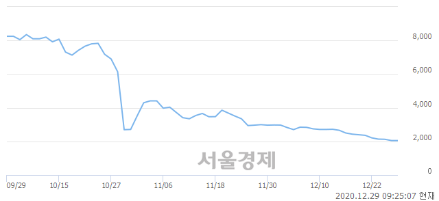 <코>시스웍, 3.66% 오르며 체결강도 강세 지속(205%)