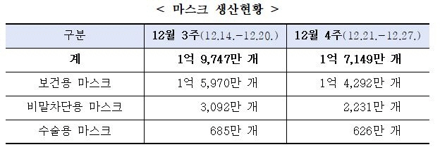 식품의약품안전처 제공./연합뉴스