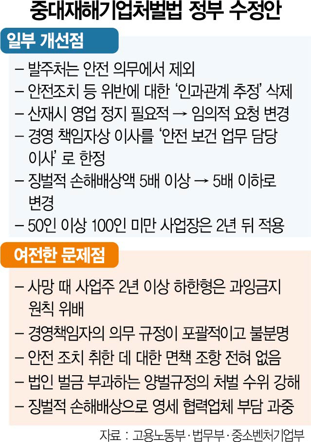 3035A03 중대재해35판수정