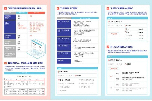 부자·모자 관계만 각각 증명…특정증명서 발급 확대./대법원 제공