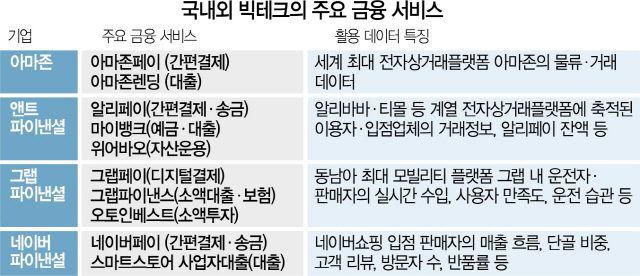 3015A05 국내외빅테크금융서비스