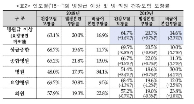 /건강보험공단 제공