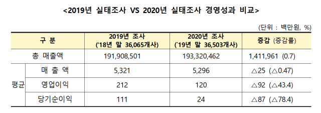 사진제공=중기부