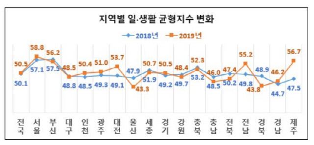 자료제공=고용노동부