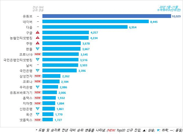 /코리안클릭 제공