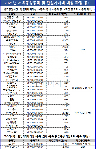 /자료=한국거래소