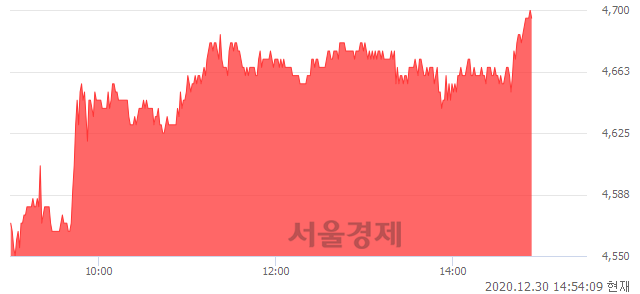 <유>남선알미늄, 3.30% 오르며 체결강도 강세 지속(117%)