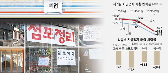 저녁 회식 사라지자…서울 자영업자 매출 61% 떨어졌다